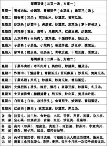 家庭美食菜谱大全