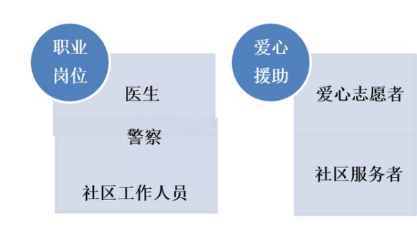 攻略③ | 在家学习家庭资源整合与开发指导攻略