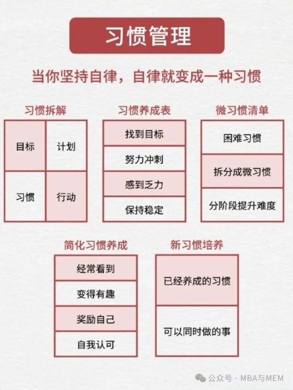自我管理的30张表，提升效率从这里开始！