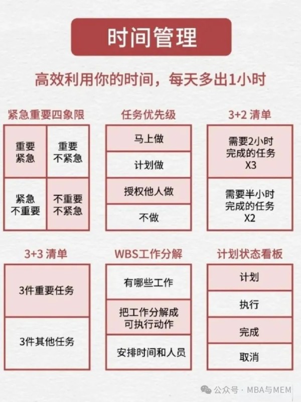 自我管理的30张表，提升效率从这里开始！