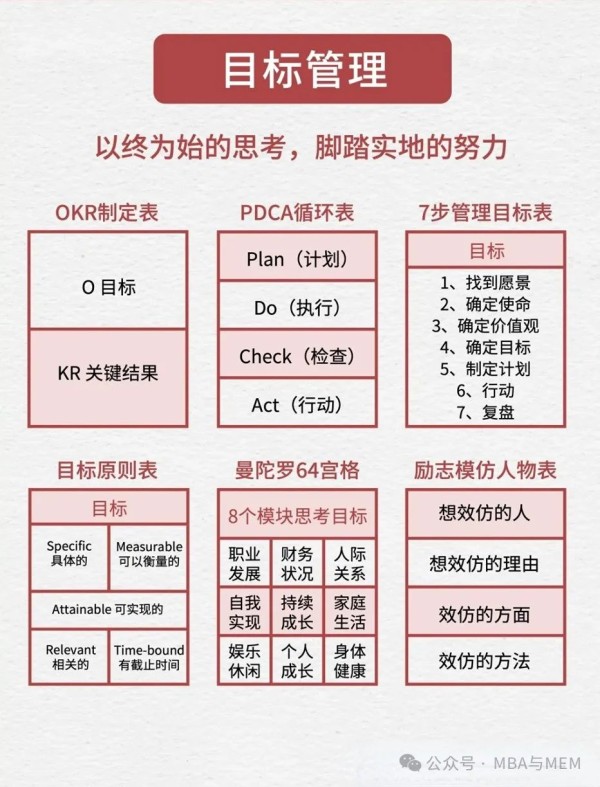 自我管理的30张表，提升效率从这里开始！