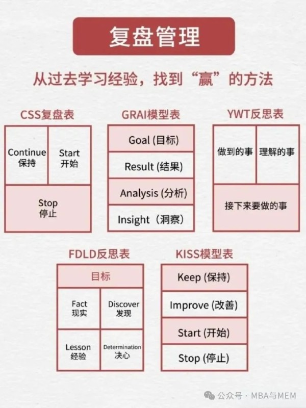 自我管理的30张表，提升效率从这里开始！