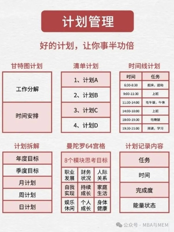 自我管理的30张表，提升效率从这里开始！