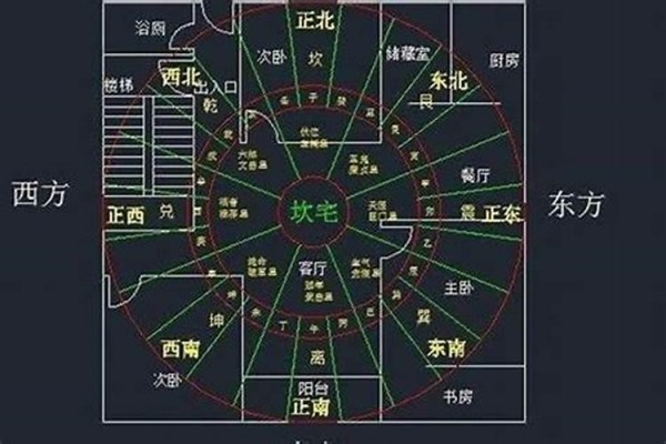 家庭和谐兴旺的秘诀：掌握最佳风水布局法