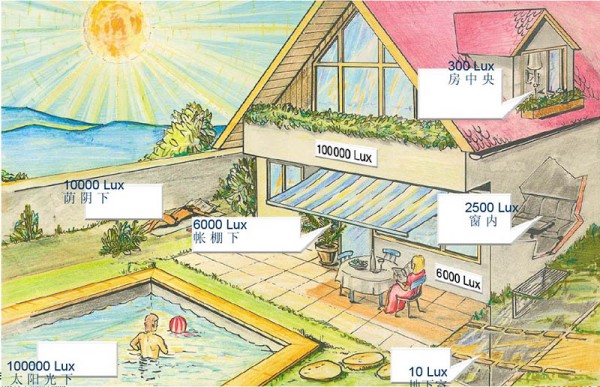 想做好室内照明设计，学会照度计算只是第一步