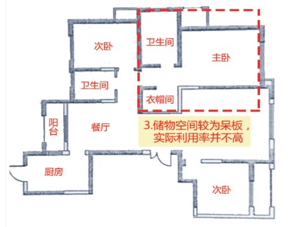 改楼梯位/改善采光