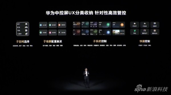 华为智能中控屏的交互分类