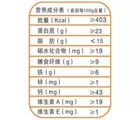 中国人膳食进入“慢性病时期”？2018营养关键词Top榜你达标了吗？