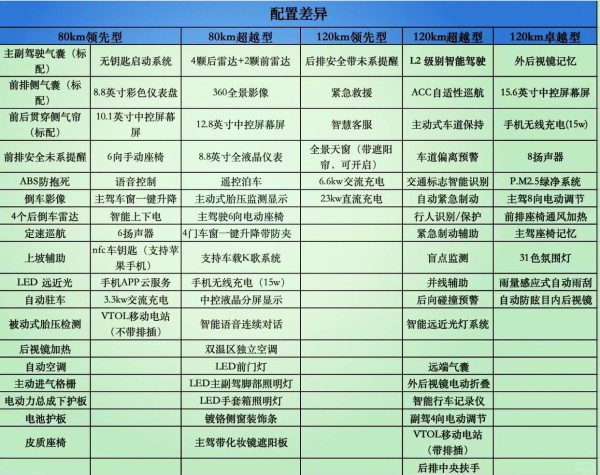 秦L电池价格大揭秘! 想要了解秦L电池的价格吗?别再猜了,答案就在这里!秦L的电池价格起步为9.98万元,而且顶配版本也仅需13.98万元哦! 不仅如此,秦L的亏电油耗低至2.91L,让你在享受驾驶乐趣的同时,也能节省不少燃油费用。️ 最高可达2500km的续航能力,更是让你无需频繁充电,畅享长途旅行! 快来选择你的秦L,开启智能出行新篇章吧!-有驾