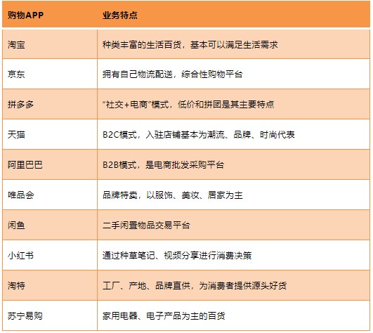十大电商APP年度热度排行榜