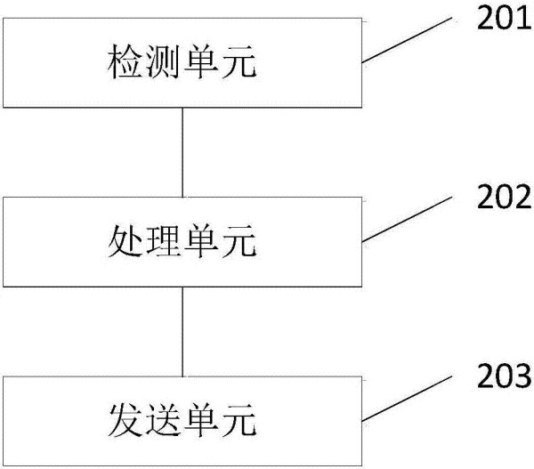 智能家居的空气净化方法及系统与流程