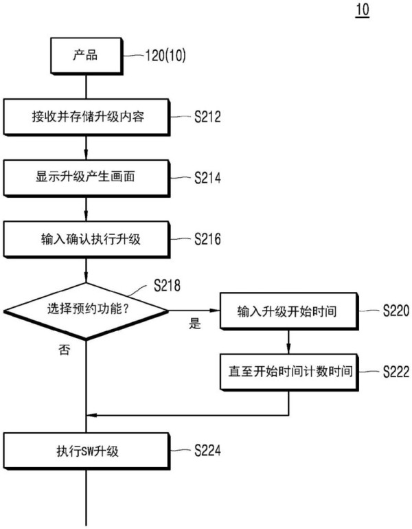 家电设备、家电设备升级方法及家电设备升级系统与流程