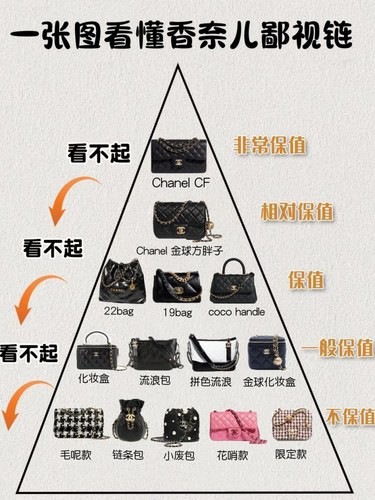 2024最新香奈儿包包段位出炉‼最值得买谁