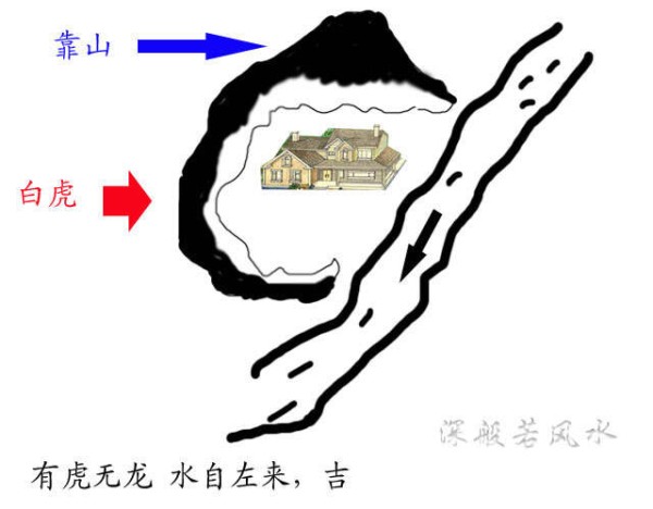 简单易学风水术（六十九）房屋居家的迎财风水与送财风水 - 深般若风水 - 深般若的风水系列