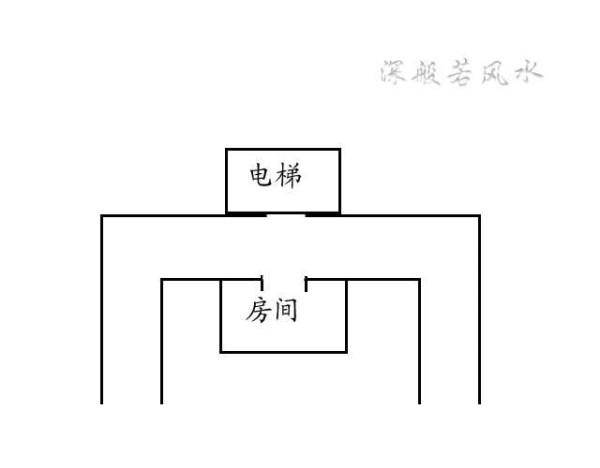 简单易学风水术（六十九）房屋居家的迎财风水与送财风水 - 深般若风水 - 深般若的风水系列