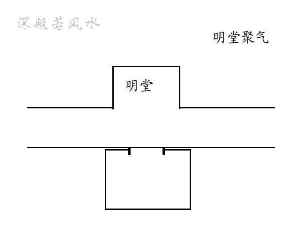 简单易学风水术（六十九）房屋居家的迎财风水与送财风水 - 深般若风水 - 深般若的风水系列