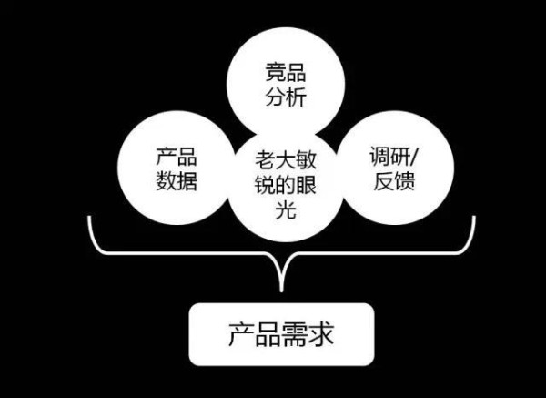 PM的自我成长——产品开发三原则模型