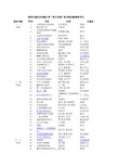 亲子共读推荐书目
