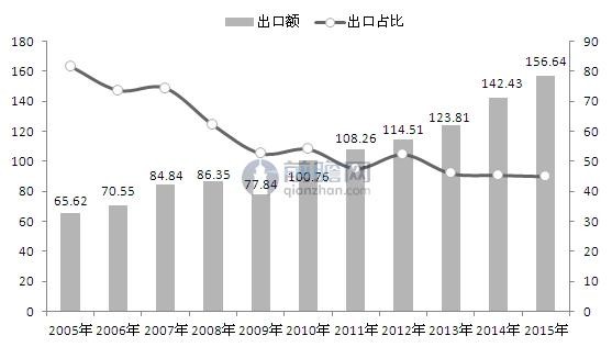 玩具制造