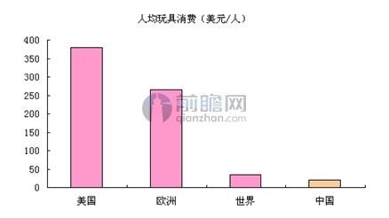 玩具制造