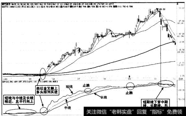 主力进出指标ABV