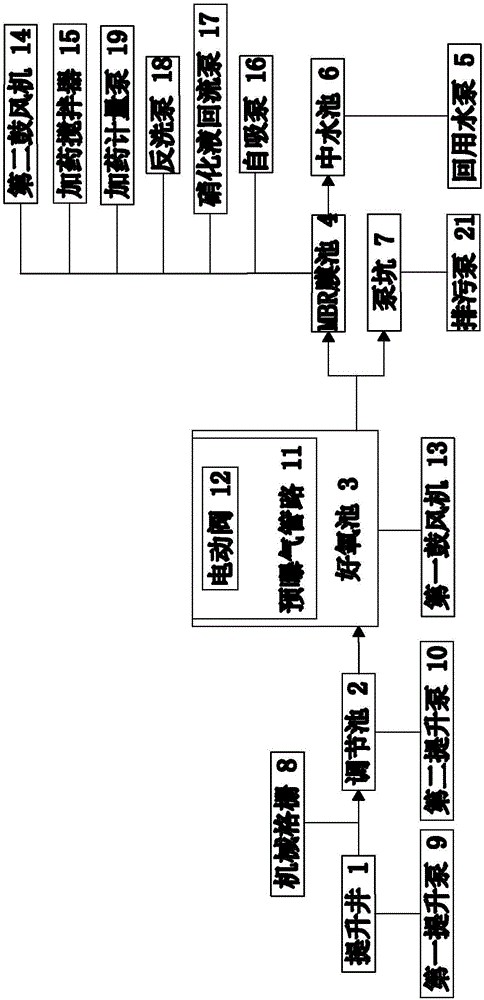 一种新型生活污水处理、循环利用系统的制造方法与工艺