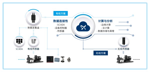 格兰富首款智能监测平台正式发布 数字化技术赋能绿色转型