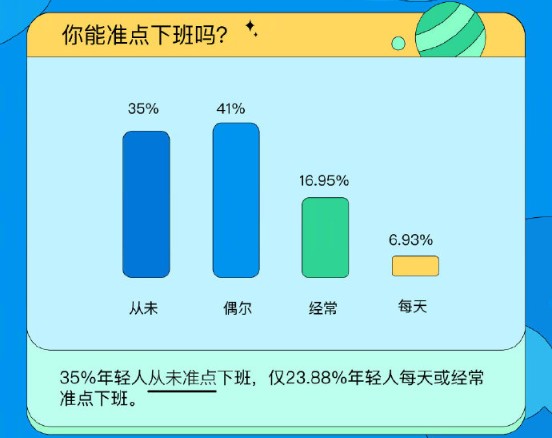 不加班是什么体验：不加班=不敬业？