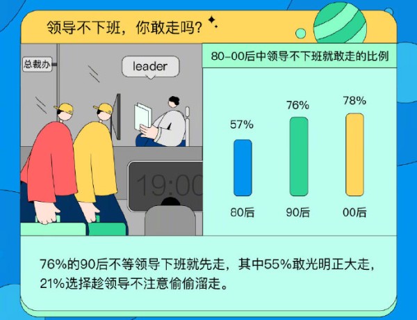 不加班是什么体验：不加班=不敬业？