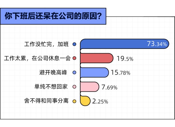 不加班是什么体验：不加班=不敬业？