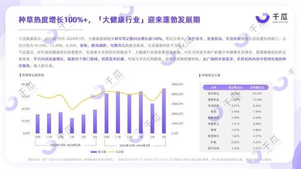 小红书“脆皮”用户健康研究报告