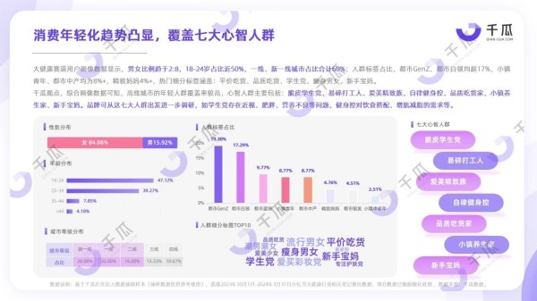 小红书“脆皮”用户健康研究报告
