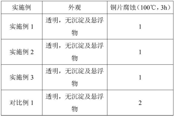 一种速干高效脱脂清洗剂及其制备方法与流程