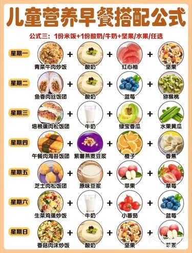 [鼓掌] 万能的儿童早餐营养搭配公式终于出炉了[嘘]拿走不谢