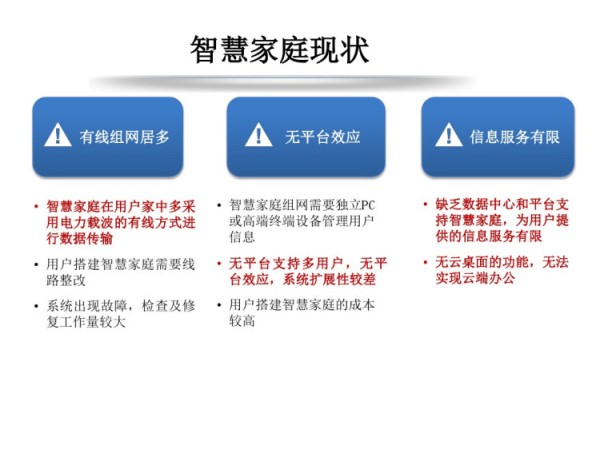 智慧家庭解决方案PPT