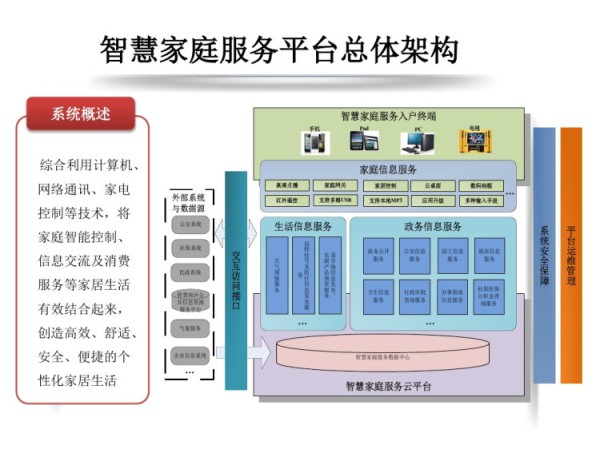 智慧家庭解决方案PPT