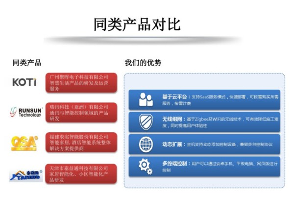 智慧家庭解决方案PPT