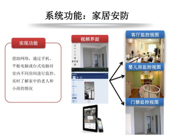 智慧家庭解决方案PPT
