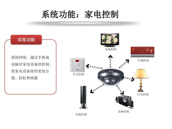 智慧家庭解决方案PPT