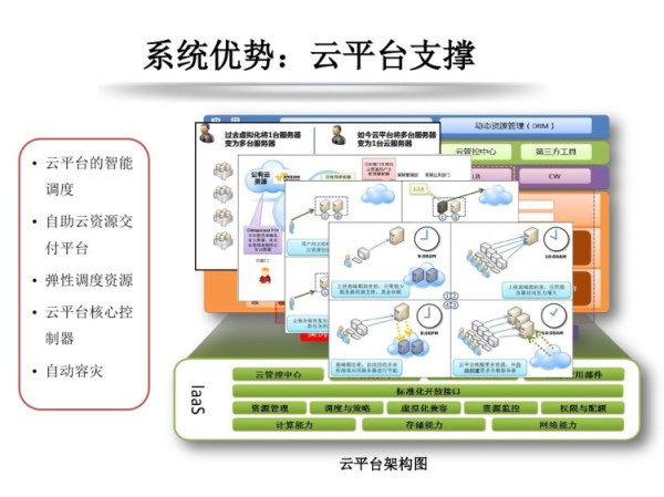 智慧家庭解决方案PPT
