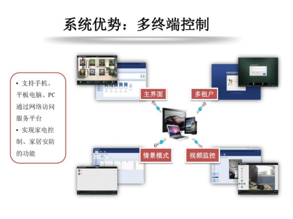智慧家庭解决方案PPT