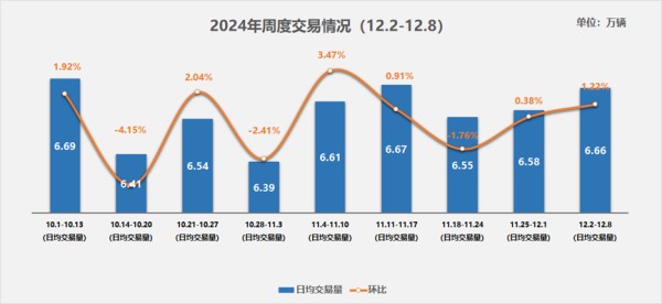 注：交易量按5个工作日计算