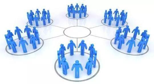 共享经济 社群经济=未来经济趋势