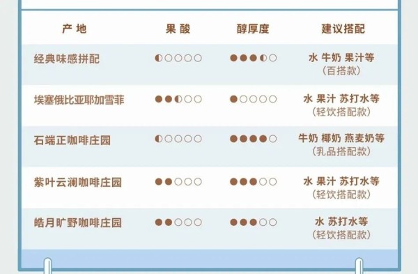 速溶咖啡创意配方图片来源：永璞旗舰店