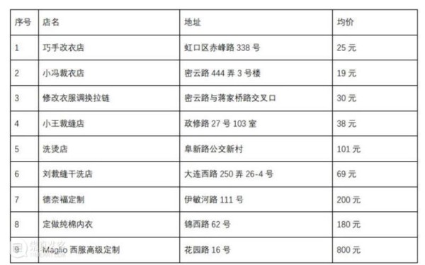 「可持续设计理念」课程系列01丨衣:消失的裁衣店 崇真艺客