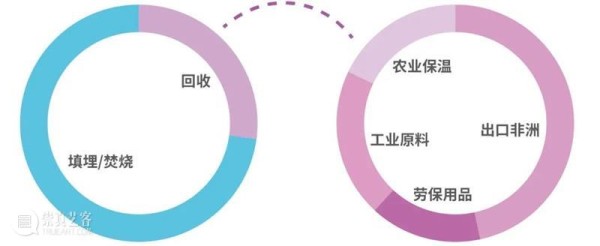 「可持续设计理念」课程系列01丨衣:消失的裁衣店 崇真艺客