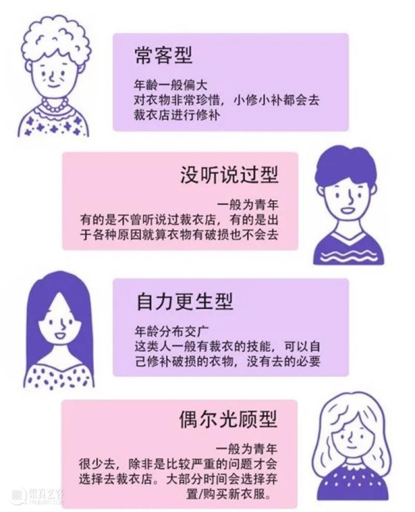 「可持续设计理念」课程系列01丨衣:消失的裁衣店 崇真艺客