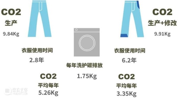 「可持续设计理念」课程系列01丨衣:消失的裁衣店 崇真艺客