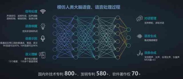 智能AI语音识别芯片：实现家居自动化与智能控制的全面解决方案