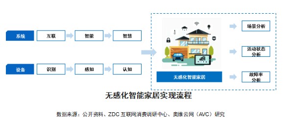 智能AI语音识别芯片：实现家居自动化与智能控制的全面解决方案